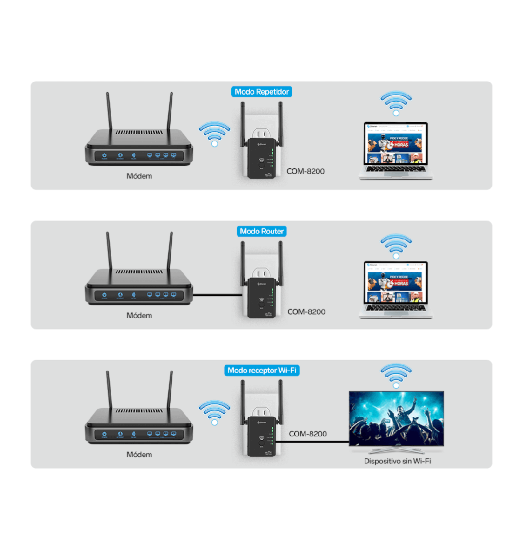 Repetidor WiFi De Alto Alcance 300Mbps STEREN